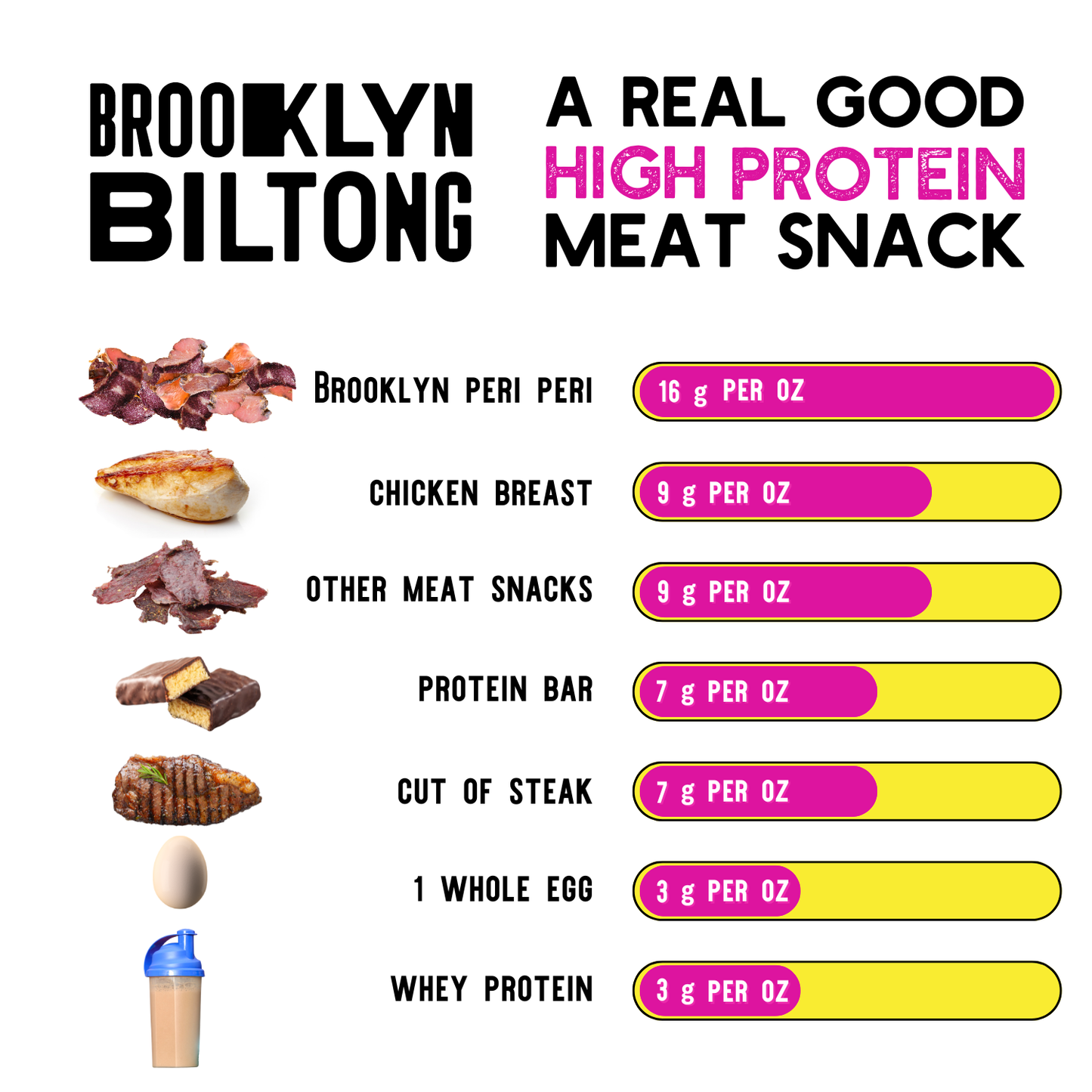 Brooklyn Biltong Jerky Chili 2 oz