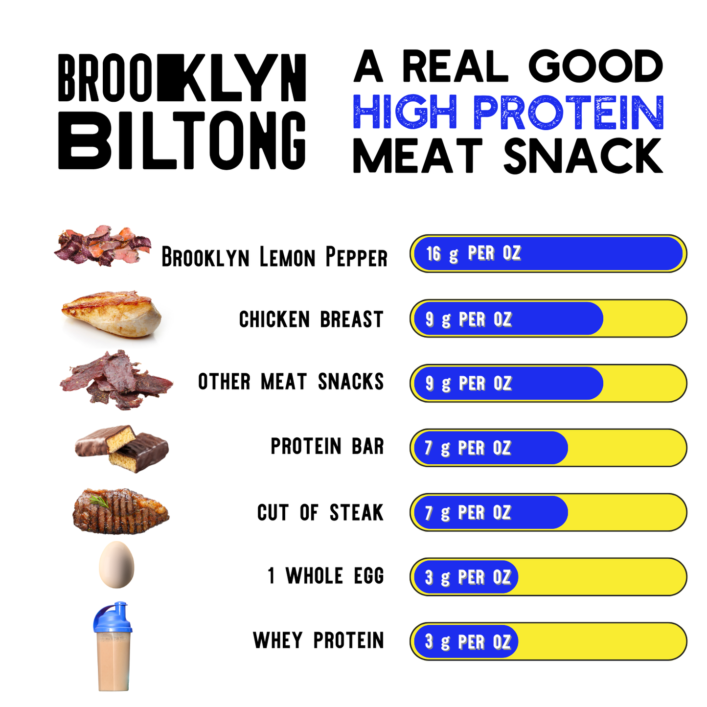 Grass Fed Biltong Naked Tender Steak Slices Lemon Pepper 2 oz