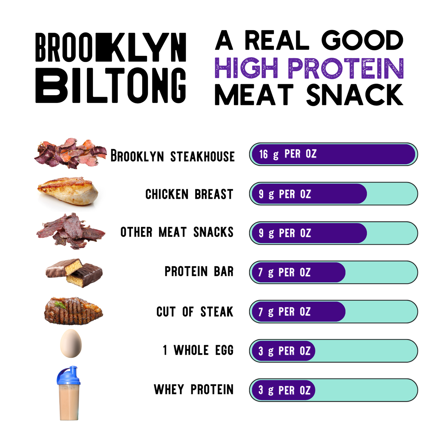 Grass Fed Biltong Naked Tender Steak Slices Garlic 2 oz